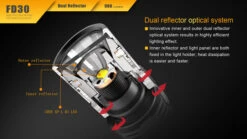 Fenix 360° Rotary Focusing Flashlight -Outdoor Camping Store 2016111715391446180