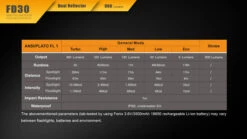 Fenix 360° Rotary Focusing Flashlight -Outdoor Camping Store 2016111715392650088