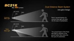 Fenix BC21R USB Rechargable Bicycle Light 880 Lumens -Outdoor Camping Store 5 BC21R 94860.1450900823