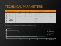 Fenix BCO5R Multifunctional Rechargable Bicycle Tail Light 18 Fenix BCO5R Multifunctional Rechargable Bicycle Tail Light -Outdoor Camping Store BC05R 12 E 92160.1542211098