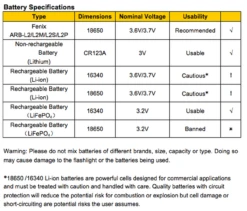 Fenix BC21R USB Rechargable Bicycle Light 880 Lumens -Outdoor Camping Store BC21R battery specs 17453.1526316232