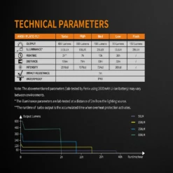 Fenix BC25R USB Rechargable Bicycle Light -Outdoor Camping Store BC25R 8