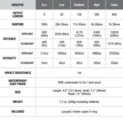 Fenix FD45 Ledflashlight 900 Lumen Black 19 Fenix FD45 Ledflashlight 900 Lumen Black -Outdoor Camping Store FD45