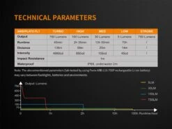 Fenix E18R XP-L Hi Led Flashlight Black 750 Lumen 25 Fenix E18R XP-L Hi Led Flashlight Black 750 Lumen -Outdoor Camping Store FENIX E18R EDC FLASHLIGHT tech