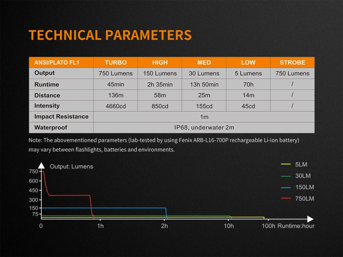 Fenix E18R XP-L Hi Led Flashlight Black 750 Lumen 13 Fenix E18R XP-L Hi Led Flashlight Black 750 Lumen - Image 13