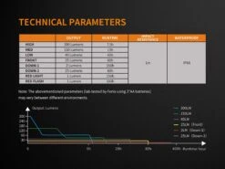 Fenix CL23 Camping Lantern Fresh Green -Outdoor Camping Store Fenix CL23 Lantern ANSI Specifications