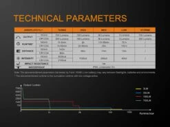 Fenix E16 XP-L Hi Neutral White LED Flashlight BLACK 700 Lumen 15 Fenix E16 XP-L Hi Neutral White LED Flashlight BLACK 700 Lumen -Outdoor Camping Store Fenix E16 Flashlight ANSI Specs