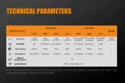 Fenix TK25 RED LED Flashlight 14 Fenix TK25 RED LED Flashlight -Outdoor Camping Store Fenix TK25 Red Tactical Flashlight specs