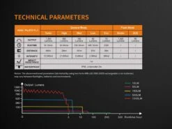 Fenix TK35 UE LED Flashlight 2018 Edition -Outdoor Camping Store Fenix TK35 2018 Flashlight specs