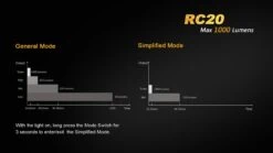 Fenix RC20 XM-L2 U2 Rechargable LED -Outdoor Camping Store RC20 7 31981.1443026300.1280.1280 77724.1495815302