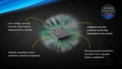 Fenix SD20 LED Diving Light -Outdoor Camping Store SD10 11 73843.1466697693