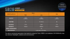 Fenix SD20 LED Diving Light -Outdoor Camping Store SD10 13 54481.1466697704