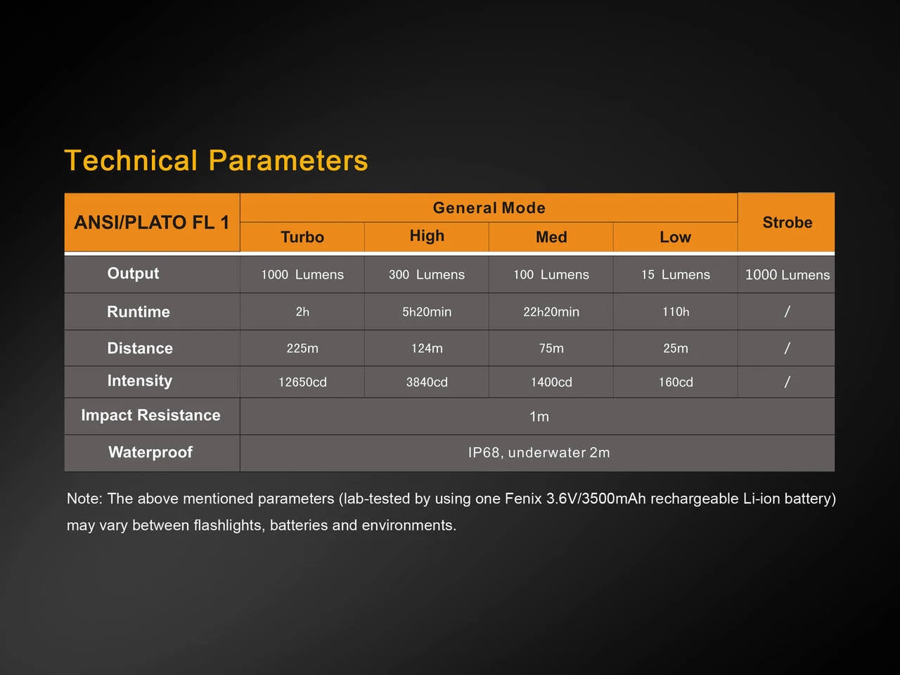 Fenix TK25 LED Flashlight IR Version BLACK 5 Fenix TK25 LED Flashlight IR Version BLACK - Image 5