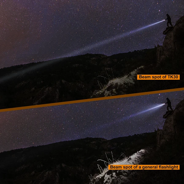 Fenix TK30 White Laser Flashlight - 500 Lumens 8 Fenix TK30 White Laser Flashlight - 500 Lumens - Image 8