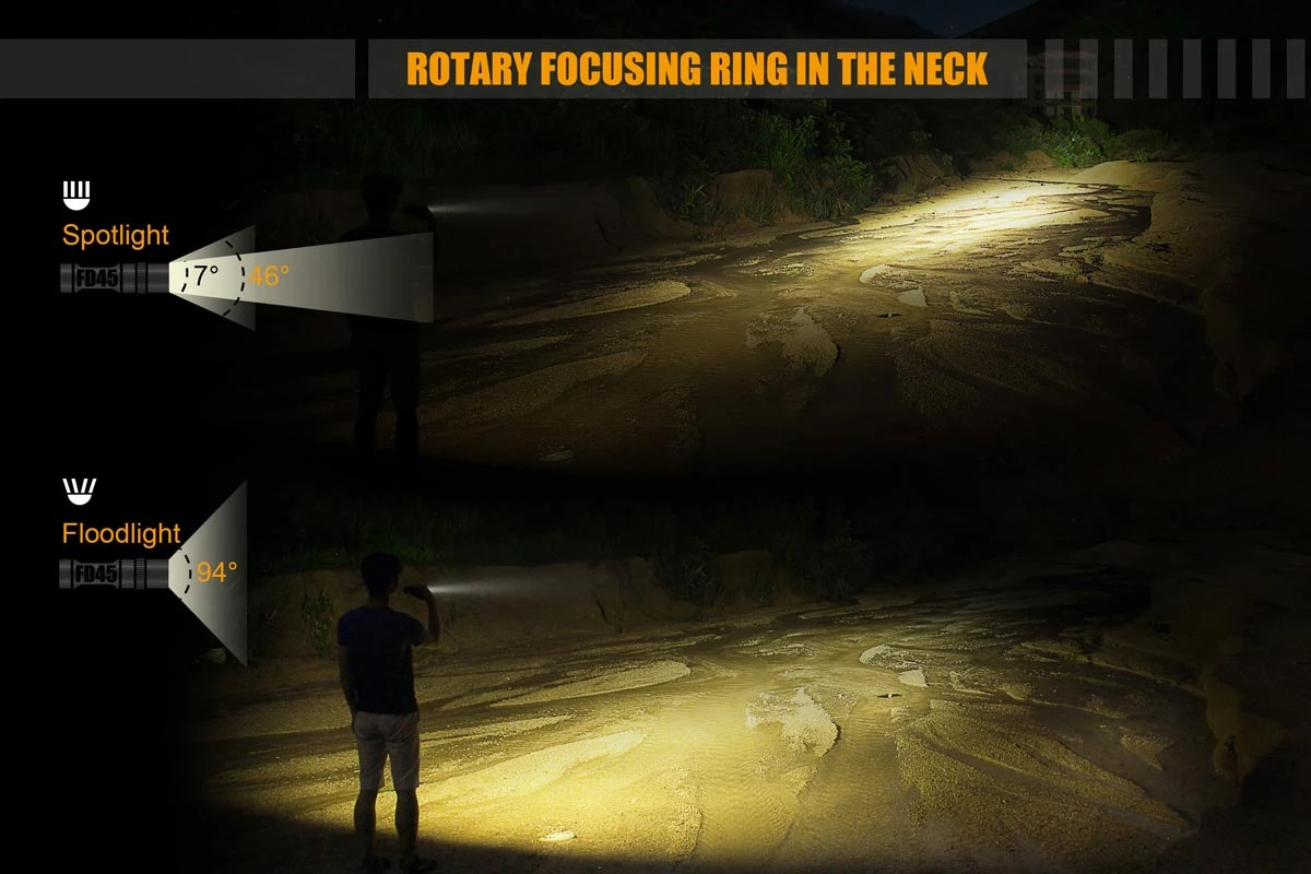 Fenix FD45 Ledflashlight 900 Lumen Black 6 Fenix FD45 Ledflashlight 900 Lumen Black - Image 6